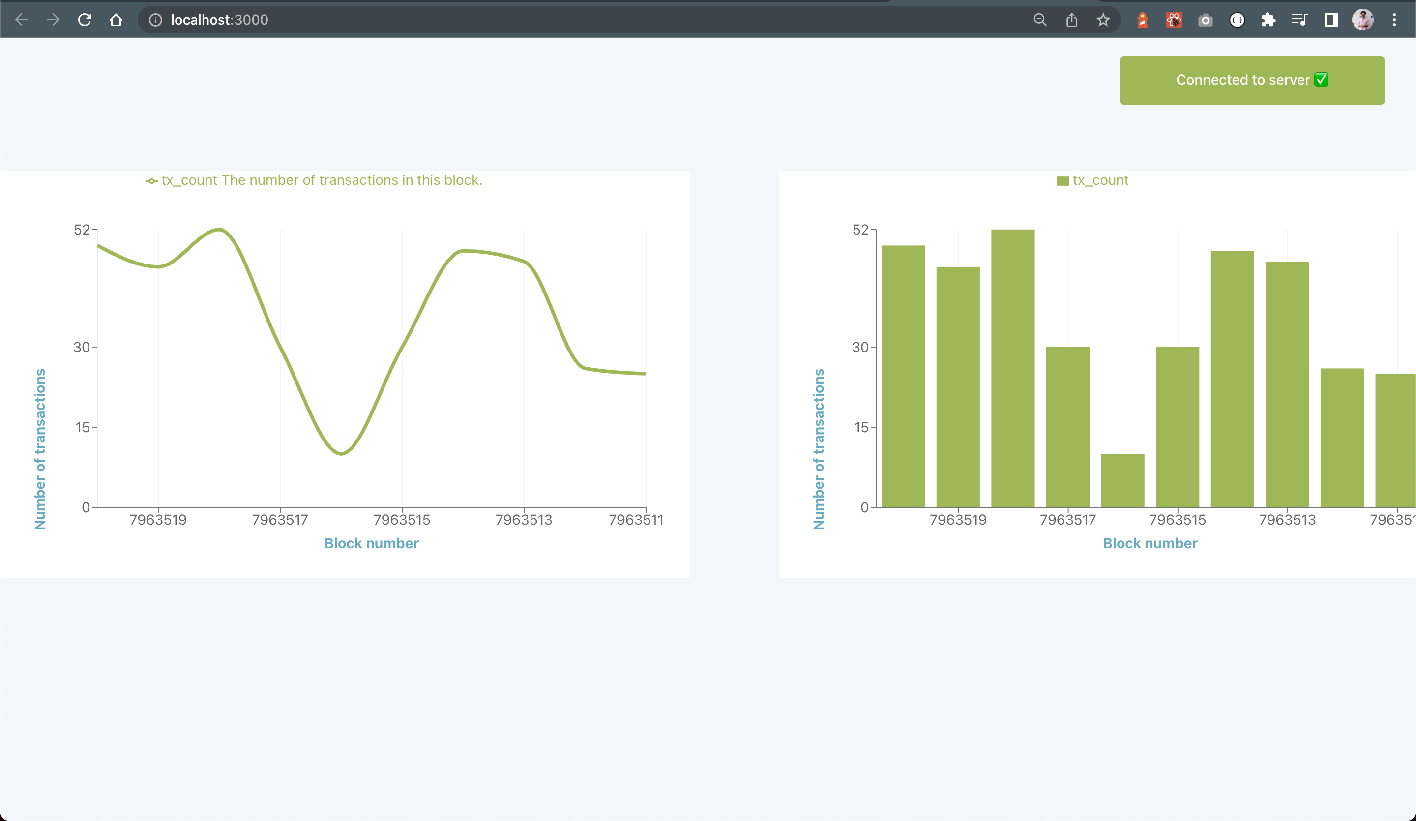 Rendered output of the App.tsx component upon successful connection